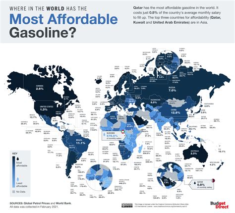 Average Gas Price France